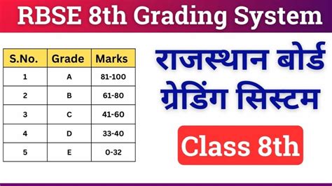 Class 8th Board Result 2015: RBSE results on .